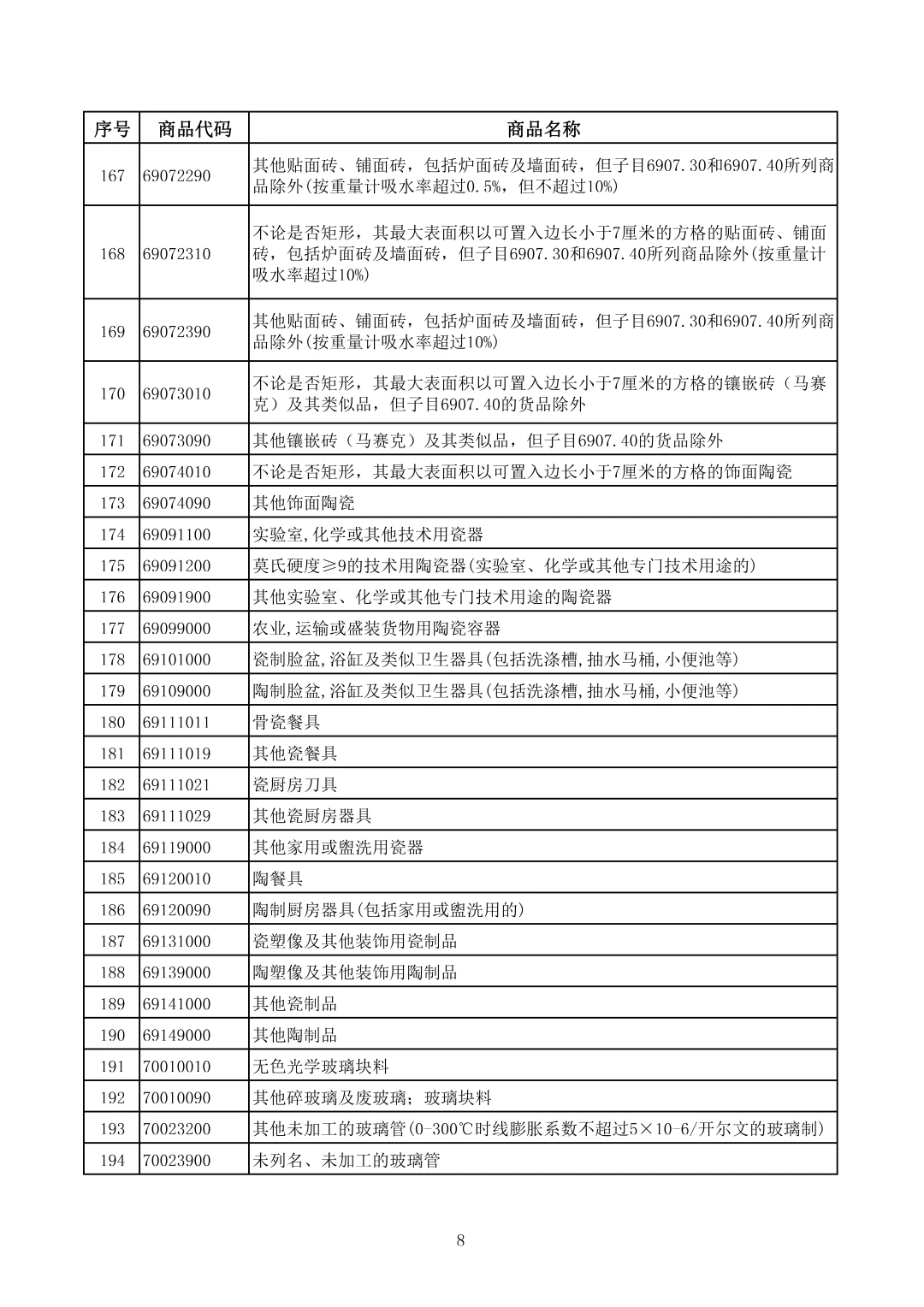 附件2-电池产品清单-2