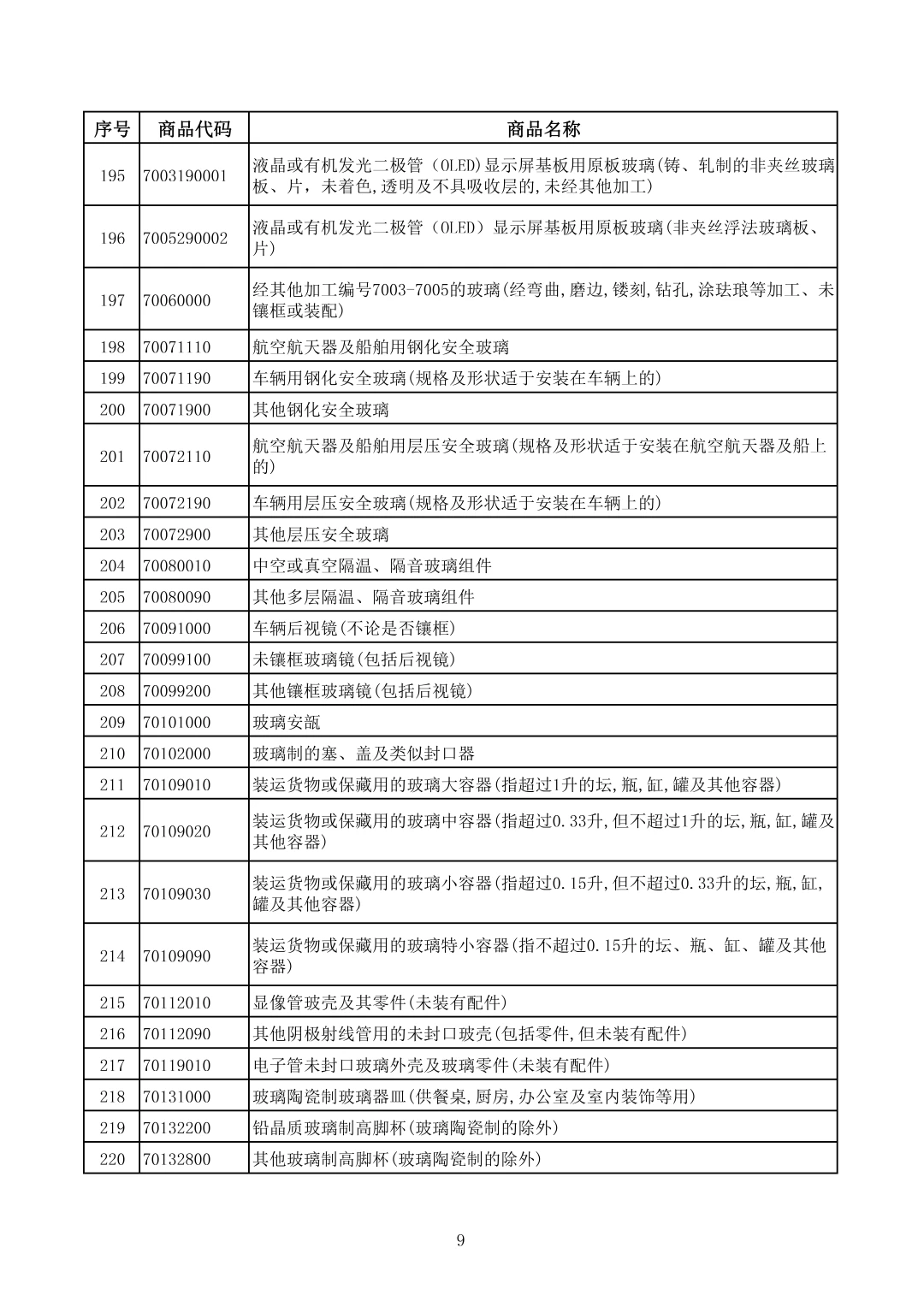 附件2-电池产品清单-3