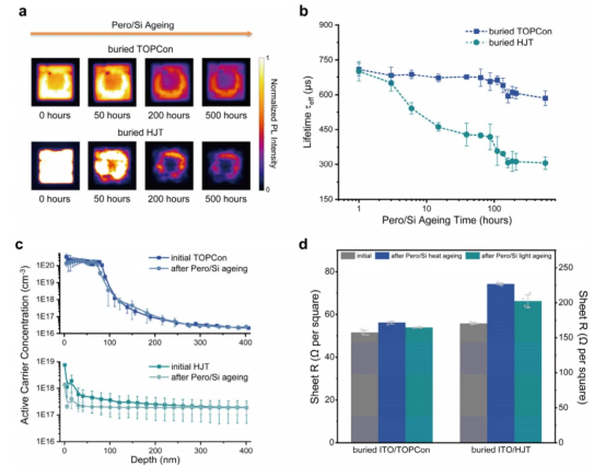 Silicon substrate interface passivation analysis