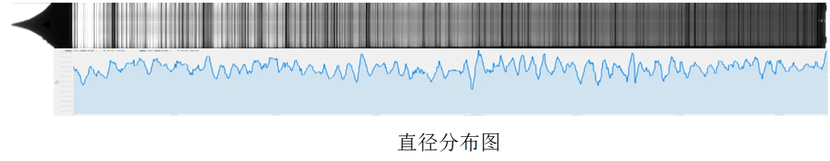 直径曲线示意图